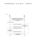 Inter-terminal device-to-device communication method and system diagram and image