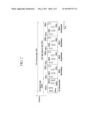 METHOD FOR DEVICE TO DEVICE COMMUNICATION BETWEEN TERMINALS AND TERMINAL     FOR SUPPORTING SAME diagram and image