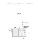 METHOD FOR DEVICE TO DEVICE COMMUNICATION BETWEEN TERMINALS AND TERMINAL     FOR SUPPORTING SAME diagram and image