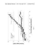 ARTIFICIAL ENVIRONMENT FOR EFFICIENT UPTATE OF FERTILIZERS AND OTHER     AGROCHEMICALS IN SOIL diagram and image