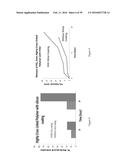 ARTIFICIAL ENVIRONMENT FOR EFFICIENT UPTATE OF FERTILIZERS AND OTHER     AGROCHEMICALS IN SOIL diagram and image