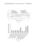 ARTIFICIAL ENVIRONMENT FOR EFFICIENT UPTATE OF FERTILIZERS AND OTHER     AGROCHEMICALS IN SOIL diagram and image