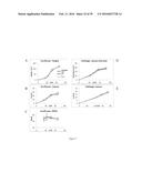 ARTIFICIAL ENVIRONMENT FOR EFFICIENT UPTATE OF FERTILIZERS AND OTHER     AGROCHEMICALS IN SOIL diagram and image