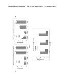 ARTIFICIAL ENVIRONMENT FOR EFFICIENT UPTATE OF FERTILIZERS AND OTHER     AGROCHEMICALS IN SOIL diagram and image