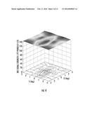 APPARATUS AND METHOD FOR MINIMIZING THE INFLUENCE OF CORNEAL BIREFRINGENCE     ON THE ANALYSIS OF EYE FIXATION AND FOCUS USING RETINAL BIREFRINGENCE     SCANNING diagram and image