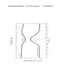 DETECTING TEMPERATURE SENSITIVITY OF A PATIENT S AIRWAY diagram and image