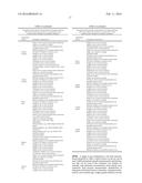 Posterior-Stabilized Knee Implant Components and Instruments diagram and image