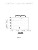 DOSAGE AND ADMINISTRATION FOR PREVENTING CARDIOTOXICITY IN TREATMENT WITH     ERBB2-TARGETED IMMUNOLIPOSOMES COMPRISING ANTHRACYCLINE CHEMOTHERAPEUTIC     AGENTS diagram and image