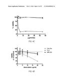 DOSAGE AND ADMINISTRATION FOR PREVENTING CARDIOTOXICITY IN TREATMENT WITH     ERBB2-TARGETED IMMUNOLIPOSOMES COMPRISING ANTHRACYCLINE CHEMOTHERAPEUTIC     AGENTS diagram and image