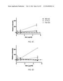 DOSAGE AND ADMINISTRATION FOR PREVENTING CARDIOTOXICITY IN TREATMENT WITH     ERBB2-TARGETED IMMUNOLIPOSOMES COMPRISING ANTHRACYCLINE CHEMOTHERAPEUTIC     AGENTS diagram and image