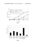 IMMUNOGENIC COMPOSITION diagram and image