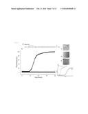 THE INHIBITION OF THE TOXIC EFFECTS OF ISLET AMYLOID FORMATION BY     FLURBIPROFEN AND FLURBIPROFEN DERIVATIVES diagram and image