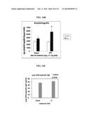 COMPOSITIONS AND METHODS FOR THE TREATMENT OF NATAL AND PRE-NATAL     CONDITIONS WITH ALPHA-TOCOPHEROL diagram and image
