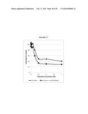 COMPOSITIONS AND METHODS FOR DRUG-SENSITIZATION OR INHIBITION OF A CANCER     CELL diagram and image