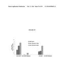 COMPOSITIONS AND METHODS FOR DRUG-SENSITIZATION OR INHIBITION OF A CANCER     CELL diagram and image