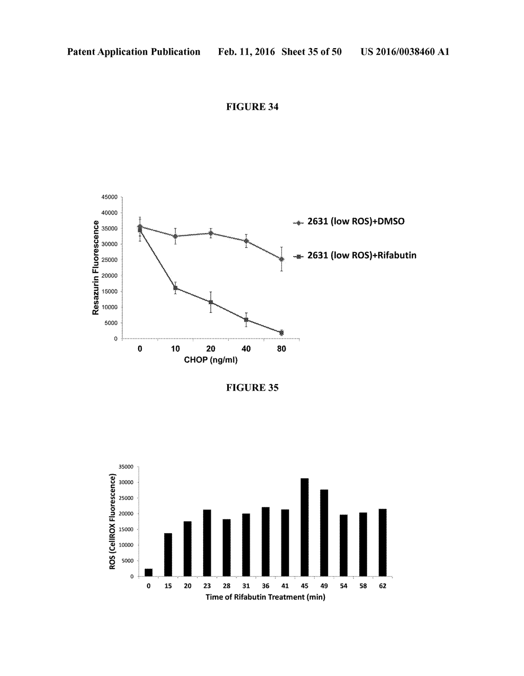 COMPOSITIONS AND METHODS FOR DRUG-SENSITIZATION OR INHIBITION OF A CANCER     CELL - diagram, schematic, and image 36