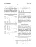 COMPOSITIONS AND METHODS FOR DRUG-SENSITIZATION OR INHIBITION OF A CANCER     CELL diagram and image