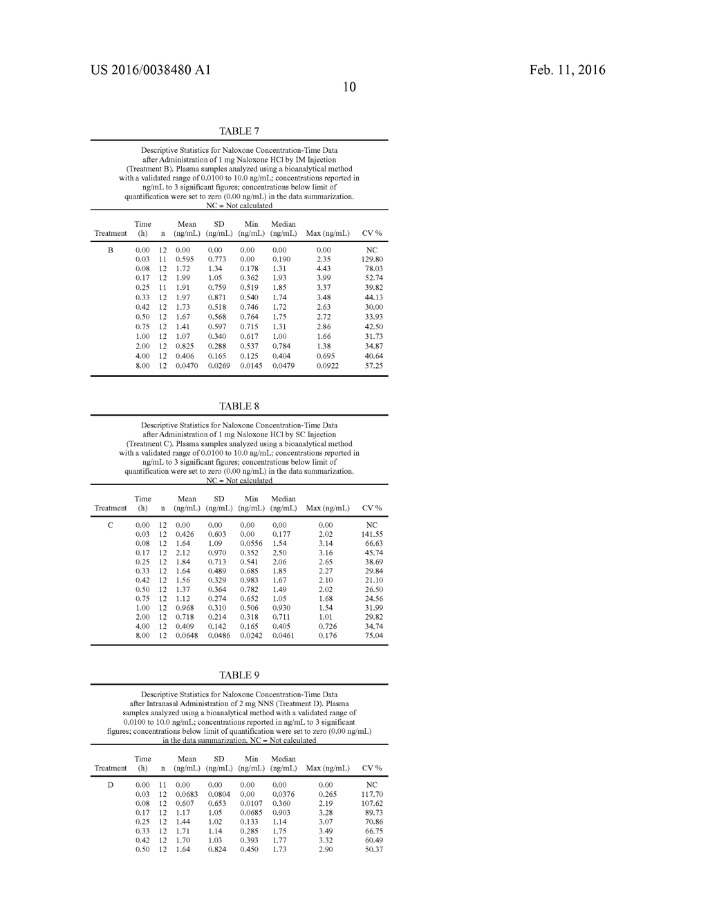 INTRANASAL NALOXONE COMPOSITIONS AND METHODS OF MAKING AND USING SAME - diagram, schematic, and image 16