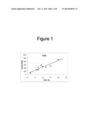 Enhanced Treatment Regimens Using mTOR Inhibitors diagram and image