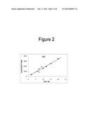 Enhanced Treatment Regimens Using mTOR Inhibitors diagram and image