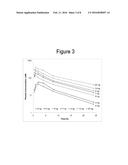 Enhanced Treatment Regimens Using mTOR Inhibitors diagram and image