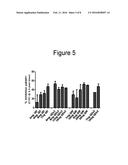 Enhanced Treatment Regimens Using mTOR Inhibitors diagram and image