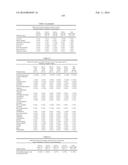 Enhanced Treatment Regimens Using mTOR Inhibitors diagram and image