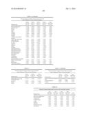 Enhanced Treatment Regimens Using mTOR Inhibitors diagram and image