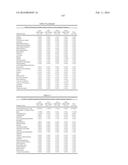 Enhanced Treatment Regimens Using mTOR Inhibitors diagram and image