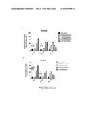 METHODS FOR THE TREATMENT OF CANCER diagram and image