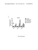 METHODS FOR THE TREATMENT OF CANCER diagram and image