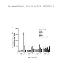 METHODS FOR THE TREATMENT OF CANCER diagram and image