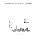 METHODS FOR THE TREATMENT OF CANCER diagram and image