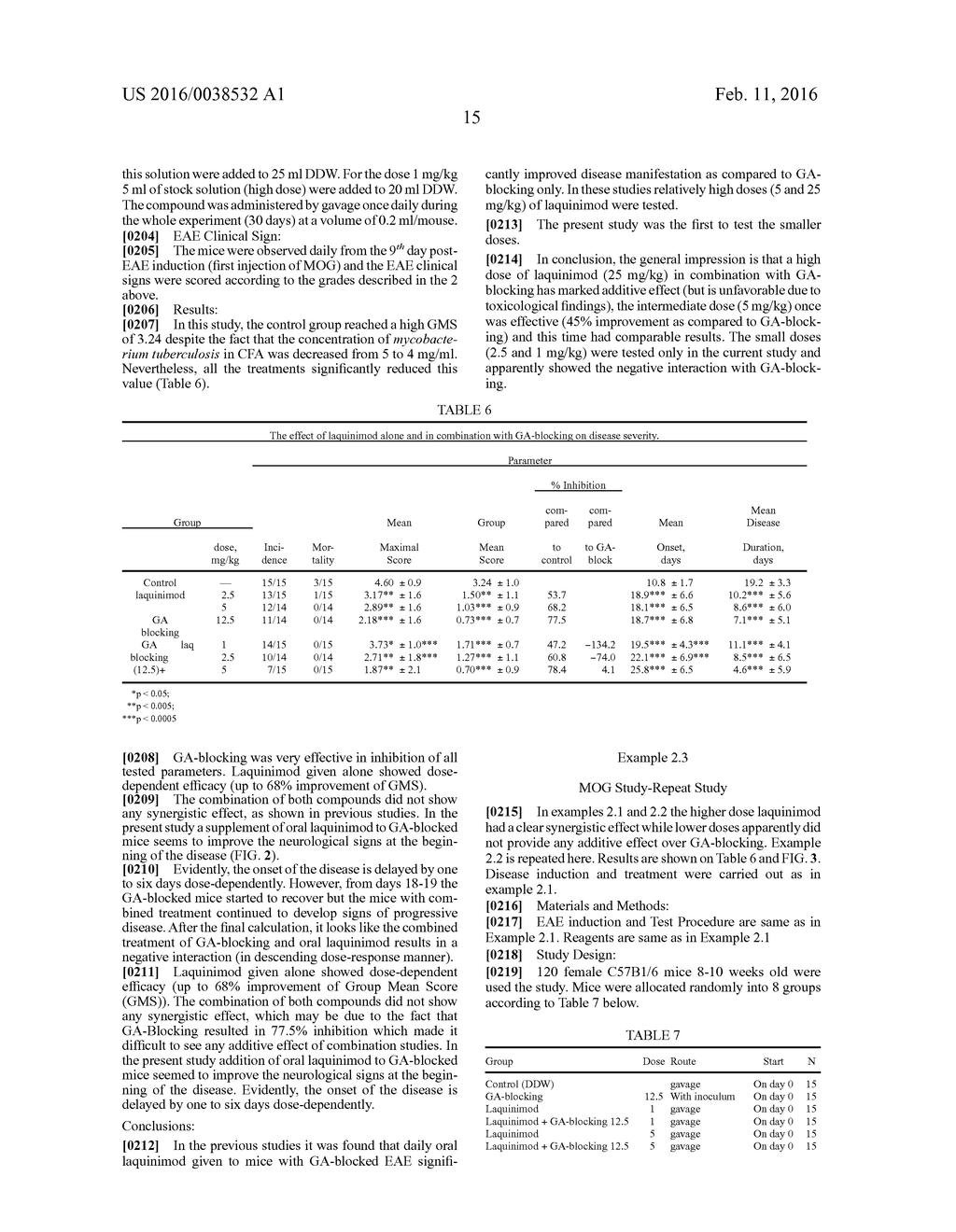 Treatment of Multiple Sclerosis With Combination of Laquinimod and     Glatiramer Acetate - diagram, schematic, and image 21