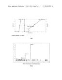 STABILIZED MESEMBRINE COMPOSITIONS diagram and image