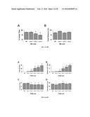 METHODS AND COMPOSITIONS FOR INHIBITING GLYOXALASE 1 (GLO1) diagram and image