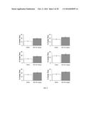 METHODS AND COMPOSITIONS FOR INHIBITING GLYOXALASE 1 (GLO1) diagram and image