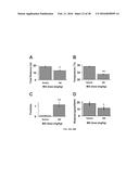 METHODS AND COMPOSITIONS FOR INHIBITING GLYOXALASE 1 (GLO1) diagram and image