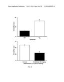 METHODS AND COMPOSITIONS FOR INHIBITING GLYOXALASE 1 (GLO1) diagram and image