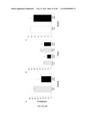 METHODS AND COMPOSITIONS FOR INHIBITING GLYOXALASE 1 (GLO1) diagram and image