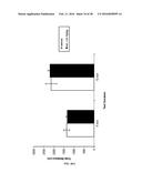 METHODS AND COMPOSITIONS FOR INHIBITING GLYOXALASE 1 (GLO1) diagram and image