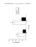 METHODS AND COMPOSITIONS FOR INHIBITING GLYOXALASE 1 (GLO1) diagram and image