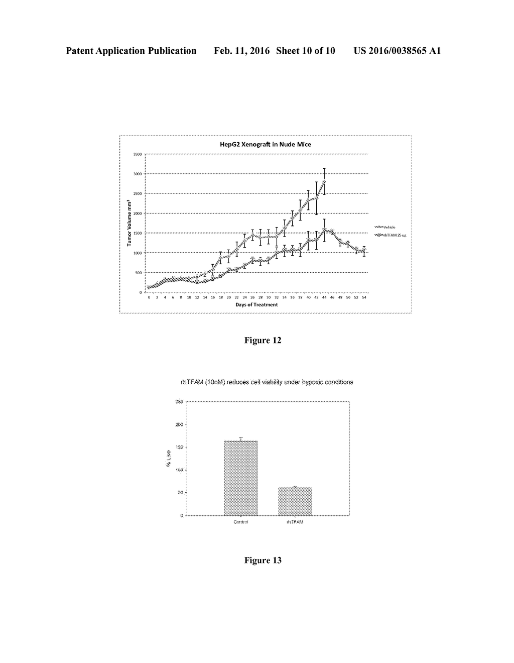 Methods of Mitigating Side Effects of Radiation Exposure and Chemotherapy - diagram, schematic, and image 11