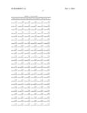 COMPOSITIONS AND METHODS FOR IMMUNE TOLERANCE INDUCTION TO FACTOR VIII     REPLACEMENT THERAPIES IN SUBJECTS WITH HEMOPHILIA A diagram and image