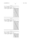 COMPOSITIONS AND METHODS FOR IMMUNE TOLERANCE INDUCTION TO FACTOR VIII     REPLACEMENT THERAPIES IN SUBJECTS WITH HEMOPHILIA A diagram and image