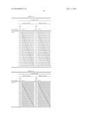 COMPOSITIONS AND METHODS FOR IMMUNE TOLERANCE INDUCTION TO FACTOR VIII     REPLACEMENT THERAPIES IN SUBJECTS WITH HEMOPHILIA A diagram and image