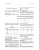 Compositions with a Rheological Modifier to Reduce Dissolution Variability diagram and image