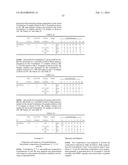 Compositions with a Rheological Modifier to Reduce Dissolution Variability diagram and image