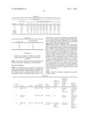 Compositions with a Rheological Modifier to Reduce Dissolution Variability diagram and image