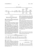 Compositions with a Rheological Modifier to Reduce Dissolution Variability diagram and image